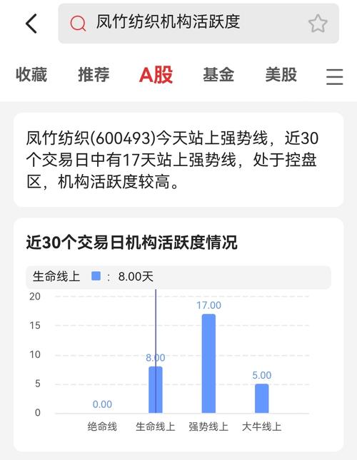 鳳竹紡織股吧東方財富網(wǎng)，鳳竹紡織股吧東方財富